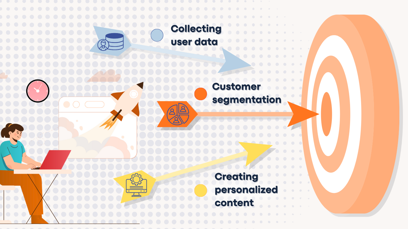 How personalization works in Marketing Cloud